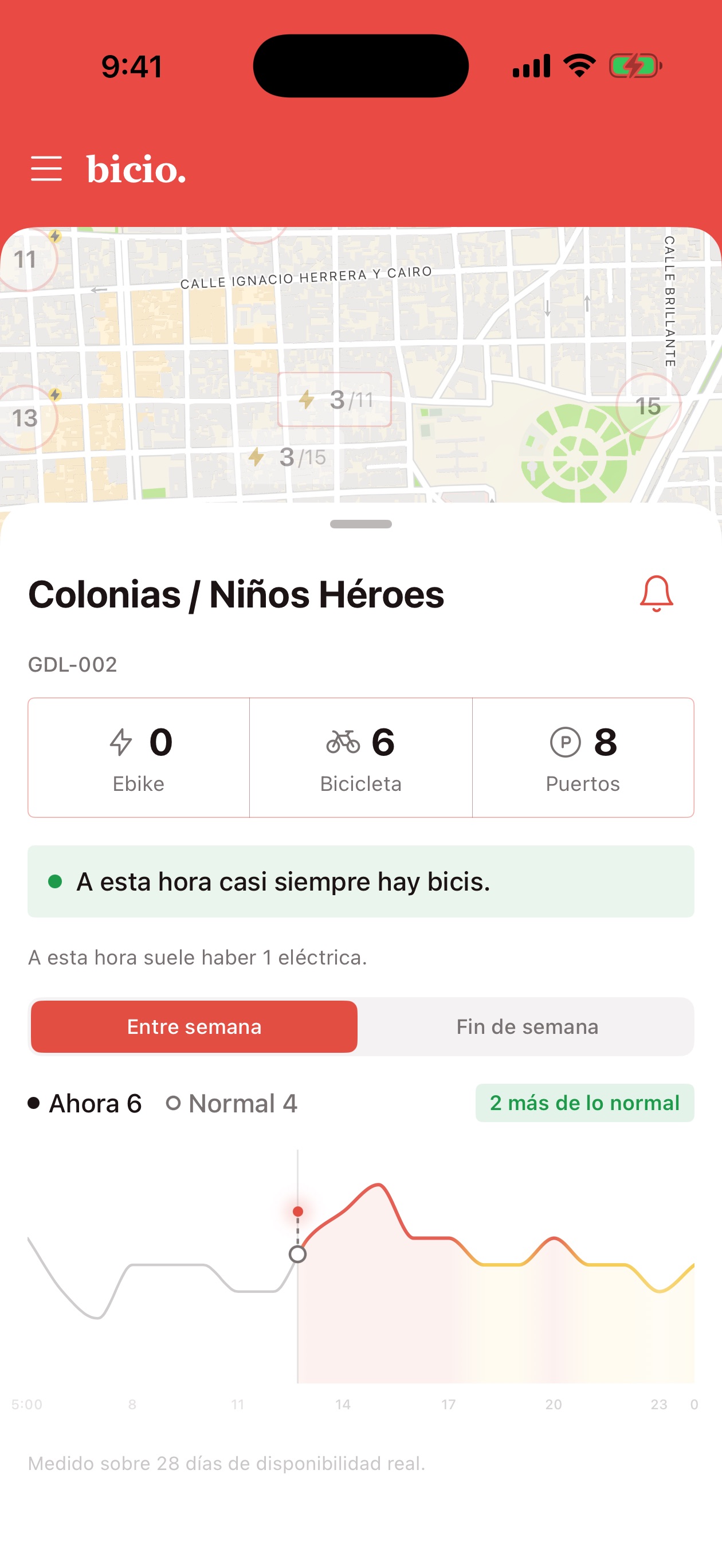 Detalle de una estación: bicis ahora contra lo normal a esta hora, con su gráfica del día